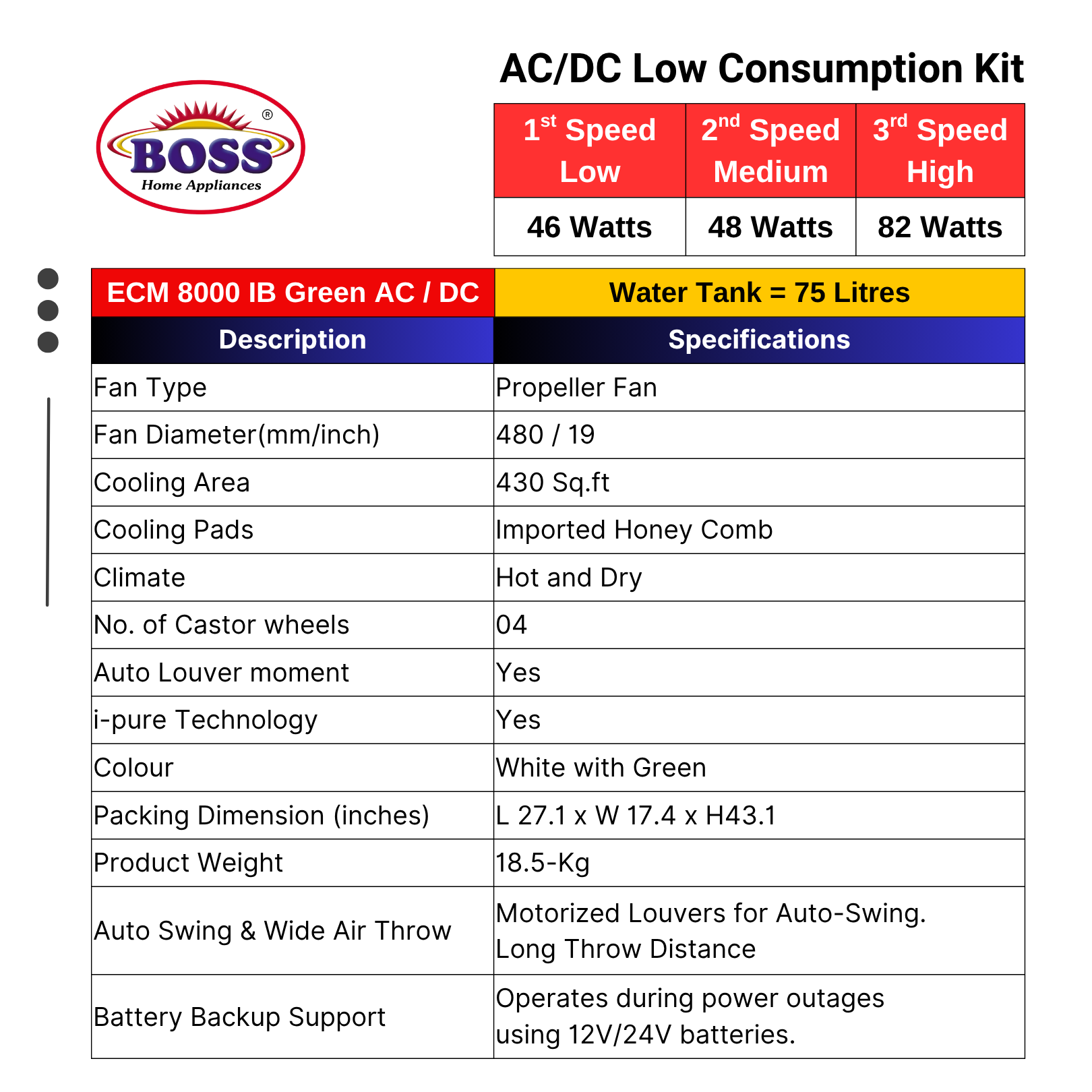 ECM 8000 IB Green (AC/DC) BLDC Copper Motor